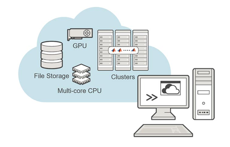 Figure 1: Various cloud-based scaling options with MATLAB