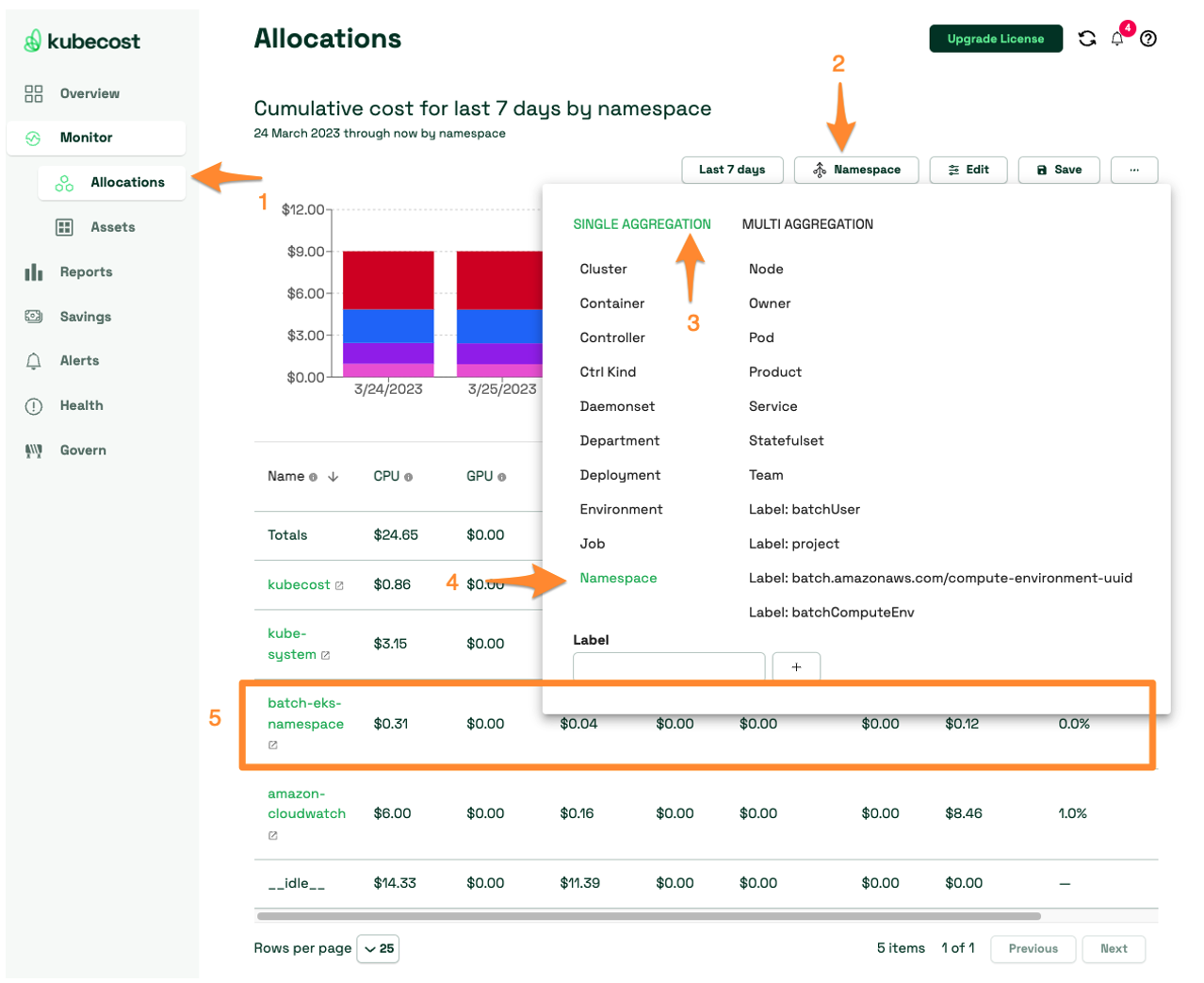 Figure 1: The Kubecost Allocations report. In order to navigate here, choose Monitor from the menu on the left side (1), then choose the Aggregate by button (2), Single aggregation (3), Namespace (4). The current cost for AWS Batch namespace is highlighted.