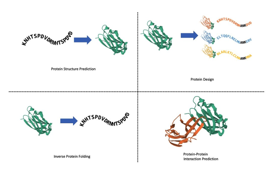 Protein Structure Prediction In Cloud Computing At Beth Meeks Blog Protein Structure Prediction In Cloud Computing At Beth Meeks Blog