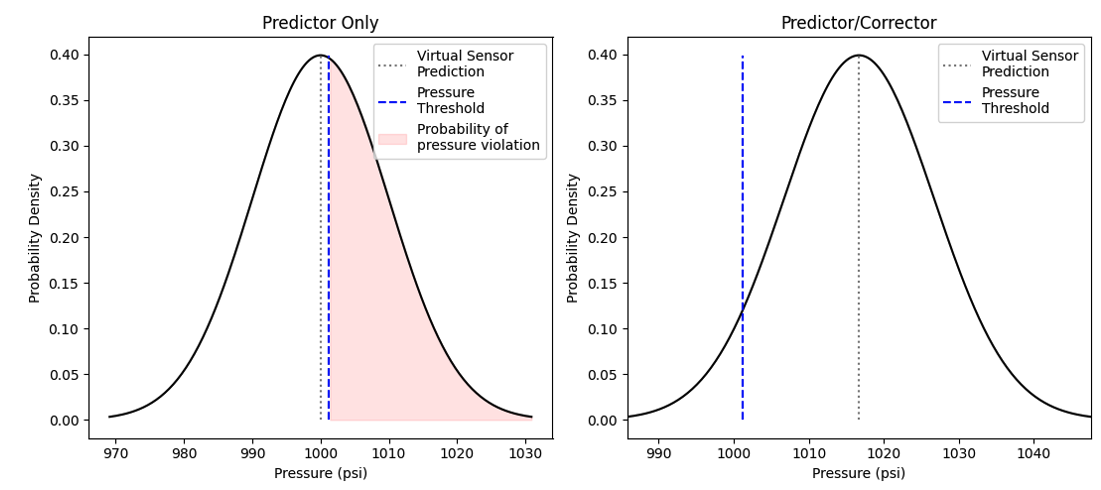 Figure 3 Probability effects of quantile ML model shifts.