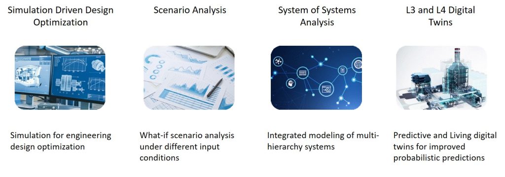 Figure 1 - Four categories of AWS TwinFlow use cases for predictive modeling and simulation.