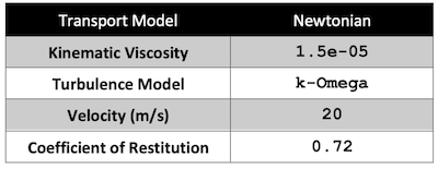 Table 1: Constants used for computational fluid dynamics simulations