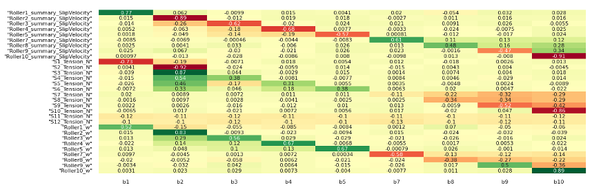 Figure 6 Heatmap of Shapley results