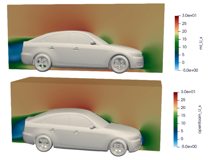 Figure 7: ML Predicted (Top) vs Ground Truth OpenFOAM (Bottom) X-Component Velocity