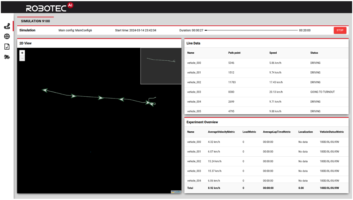 Figure 7 - RoSi dashboard provides status of each experiment in real-time