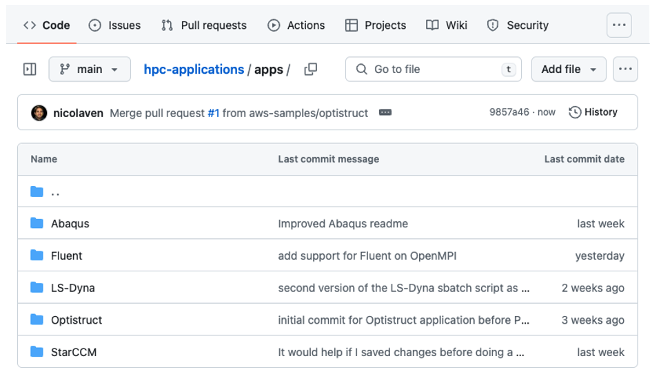 Figure 1. The list of available best practices you can find in the GitHub repository under /apps/