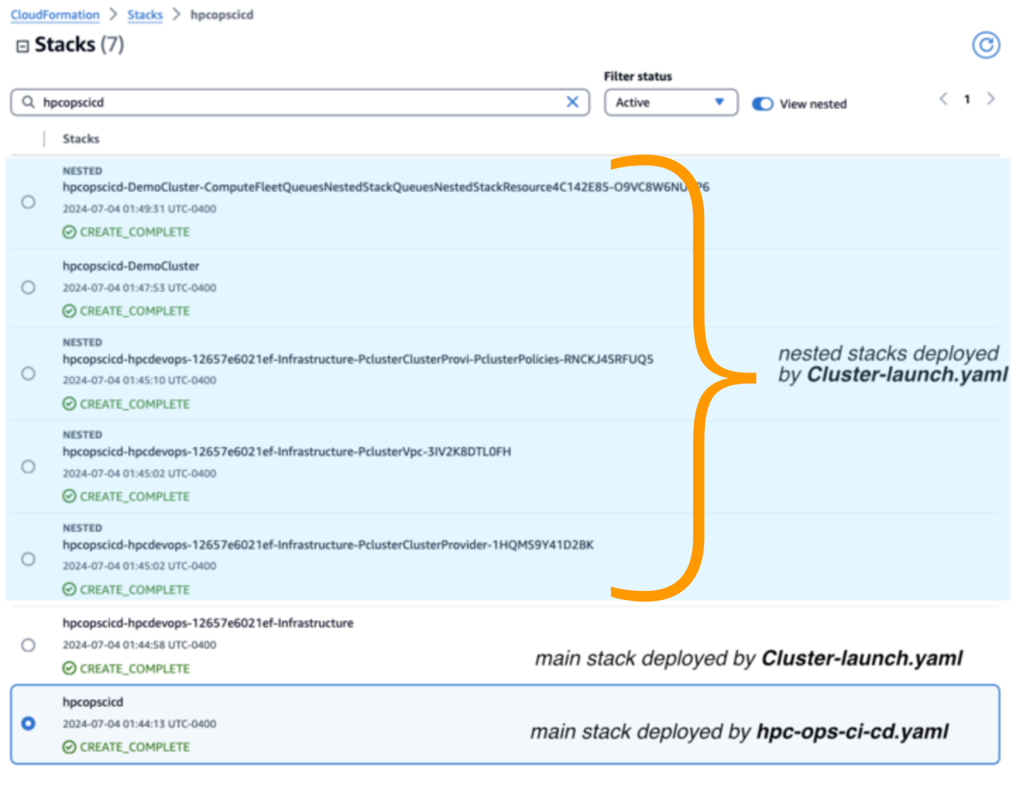 Figure 5 - The stack status for the main stack and nested stacks deployed by the hpc-ops-ci-cd.yaml and cluster-launch.yaml files in the AWS CloudFormation console.