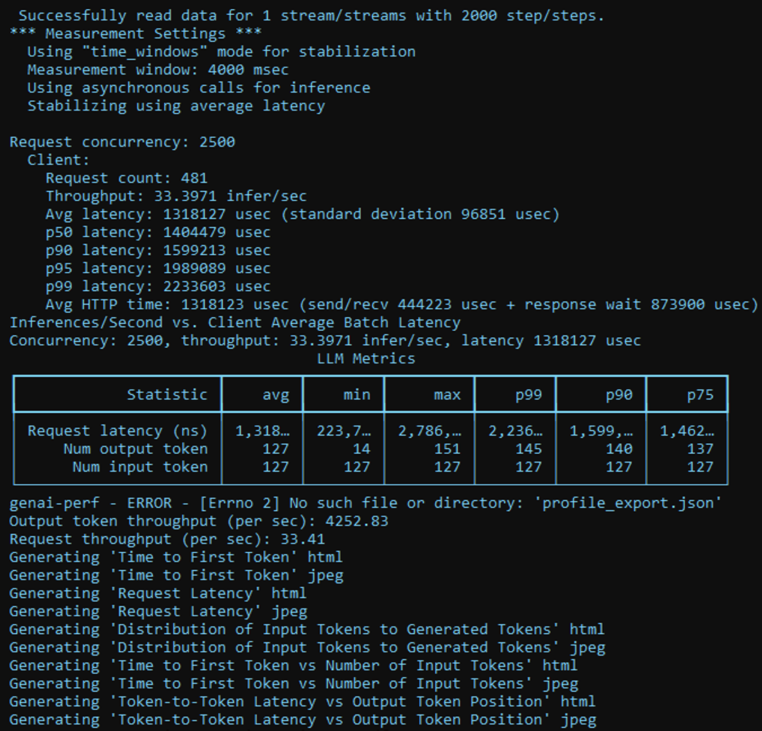 Figure 2 – Screenshot of an example log of running the genai-perf tool. You may safely ignore any ERROR messages that you see in these logs, and the cut off values too – the benchmarking scripts on the awsome-inference GitHub Repository get you the relevant CSV and JSON files that contain the complete benchmarking numbers.