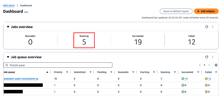 Figure 7. AWS Batch job queue dashboard