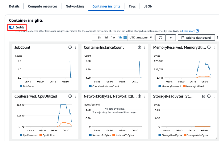 Figure 8. Monitoring the utilization of our compute environments using Container Insights