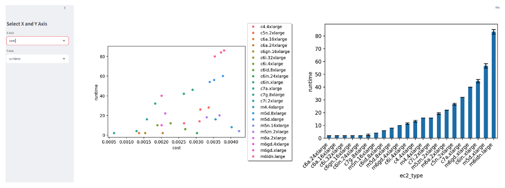 Figure 1 Example streamlit gui for finding the best EC2 for a given workload.