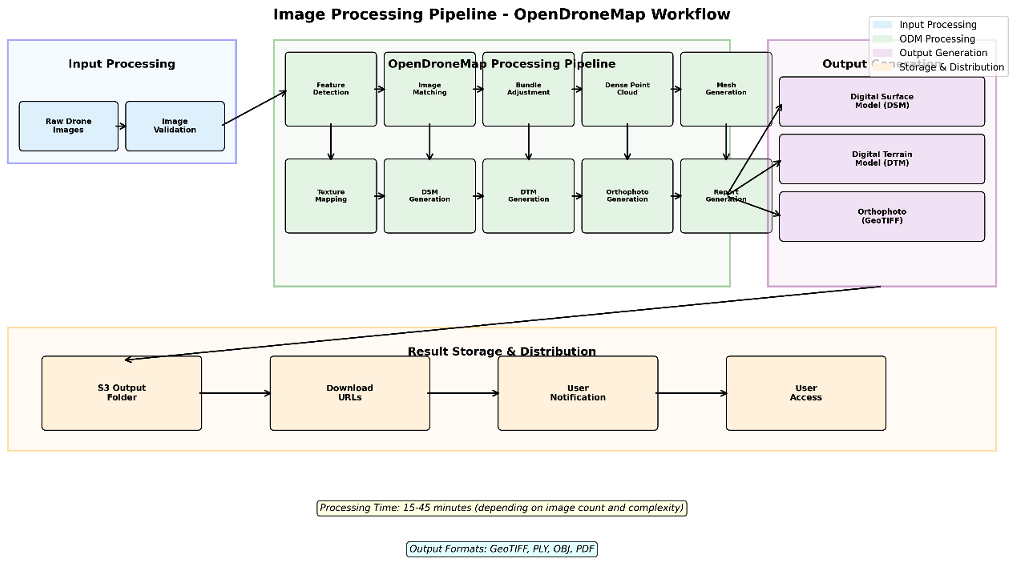 Figure 3: The image processing pipeline as described in the post.