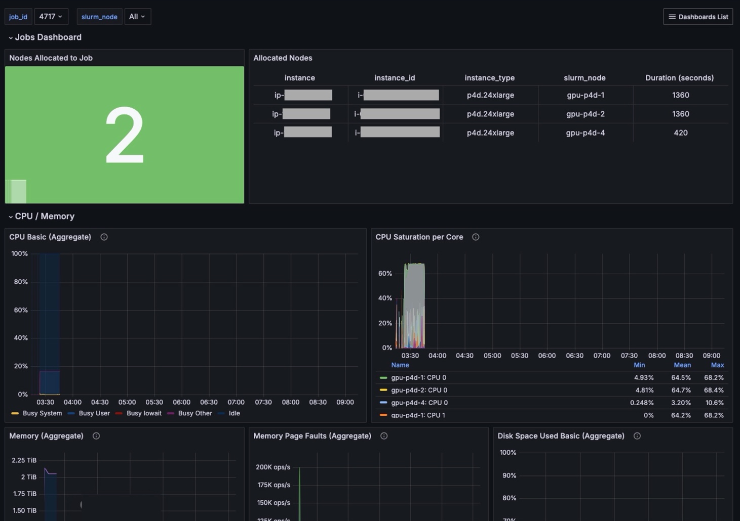 Figure 3. Dashboard summarizing job status and cluster resource use. 
