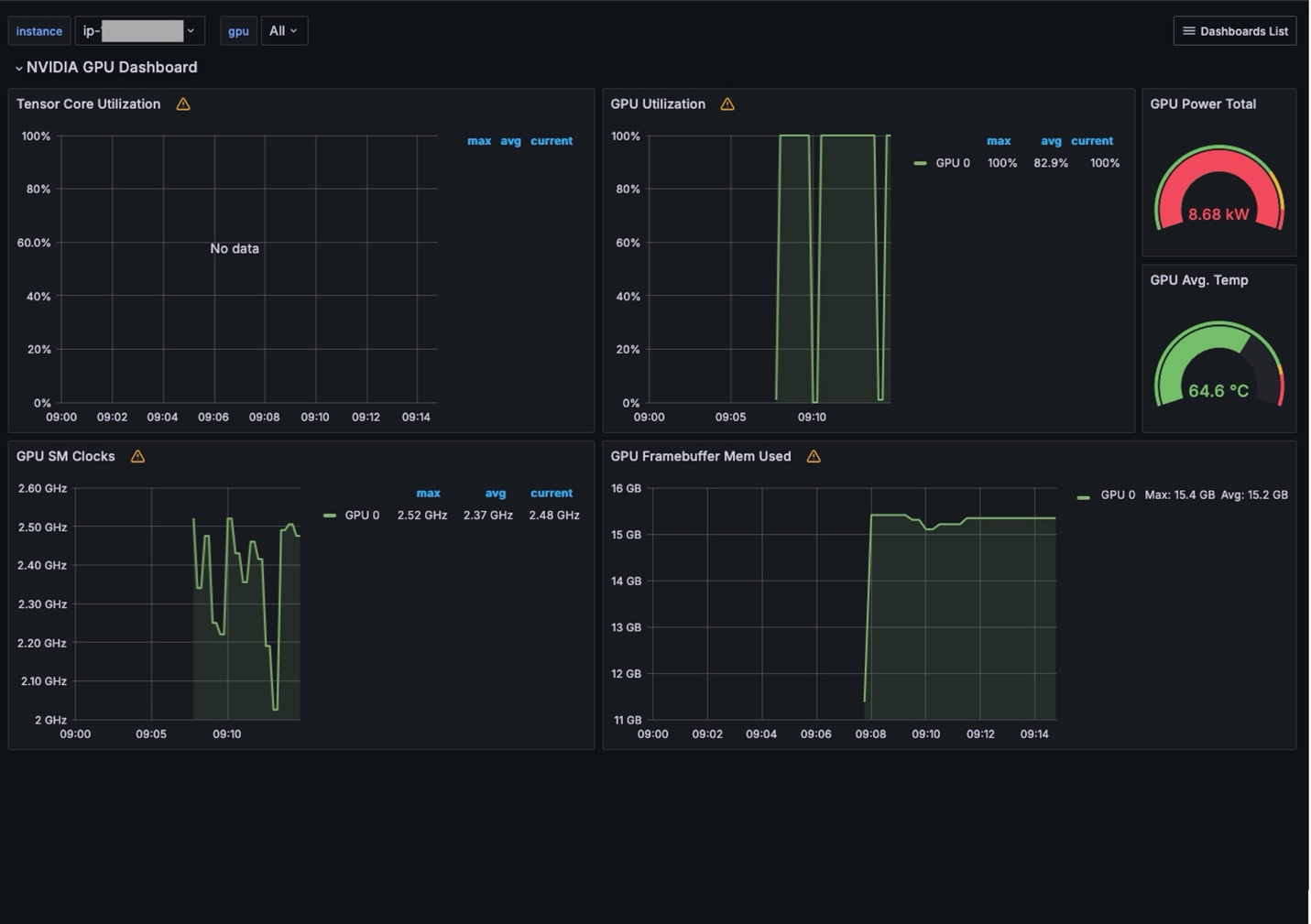 Figure 4. Dashboard summarizing NVIDIA GPU use in the cluster, The Logs Dashboard (Figure 5) provide a searchable view of different logs associated with the cluster. It reports log events and a timeline when these events occurred.