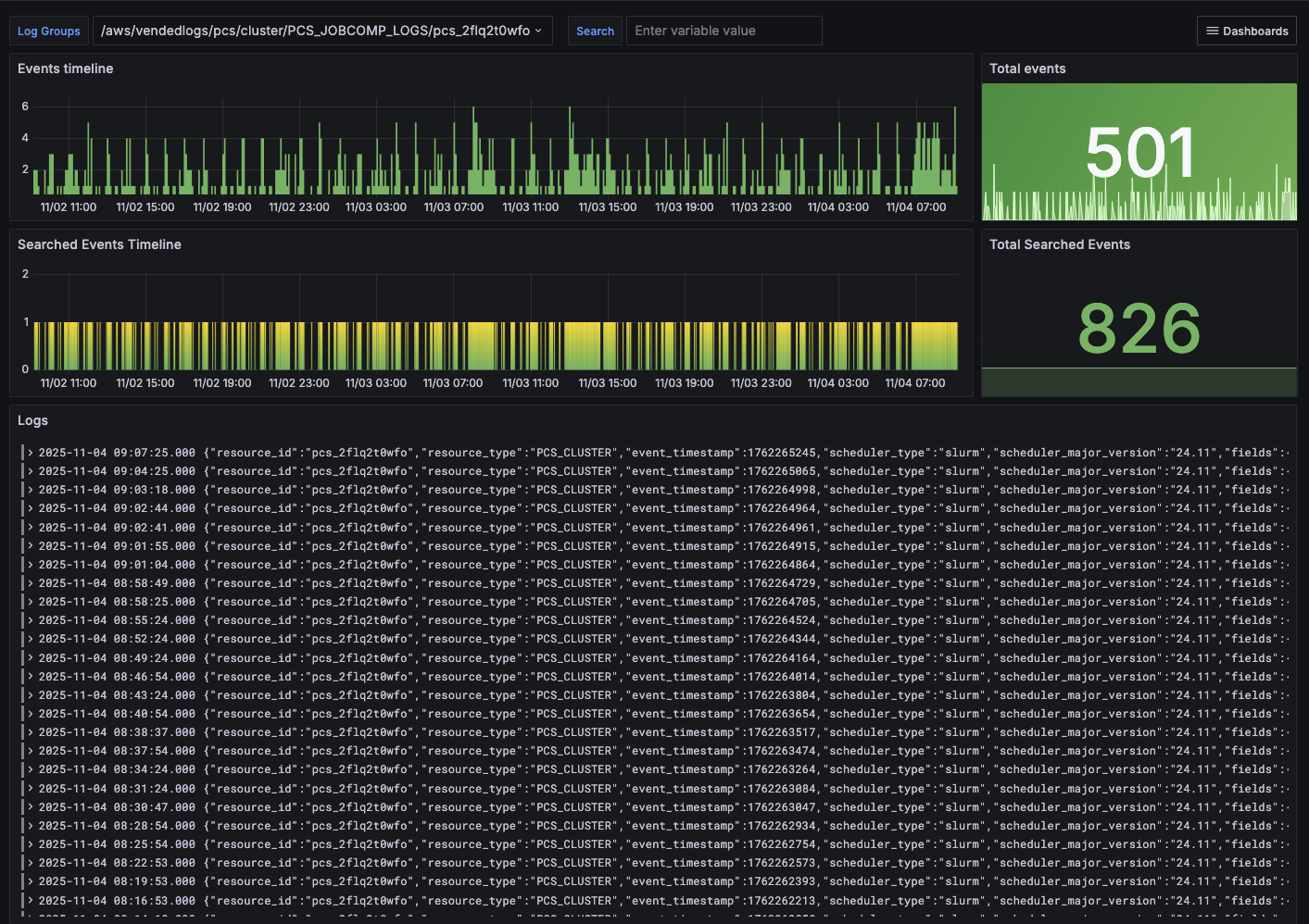 Figure 5. Dashboard summarizing different logs associated with the 