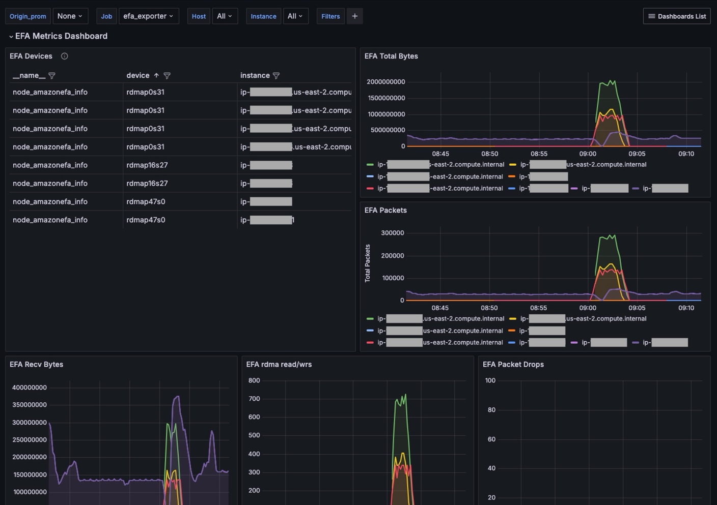 Figure 7. Dashboard summarizing EFA metrics. 