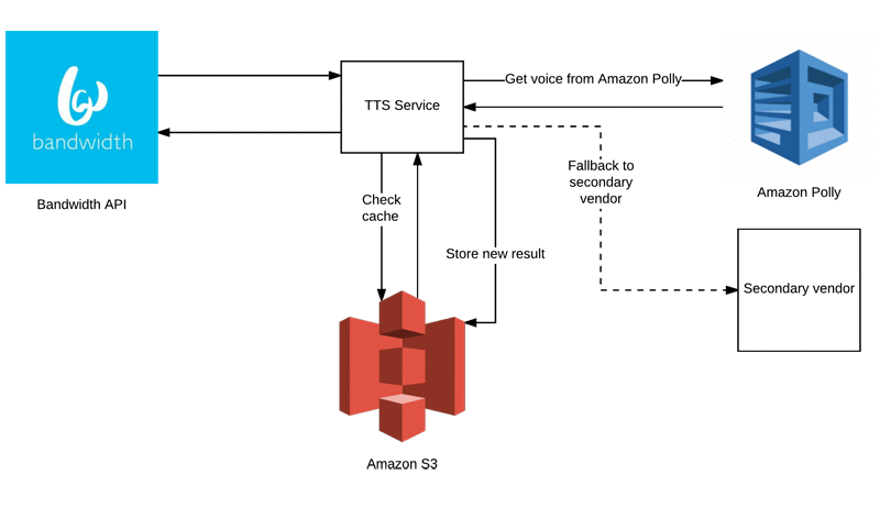 azure speech to text mp3