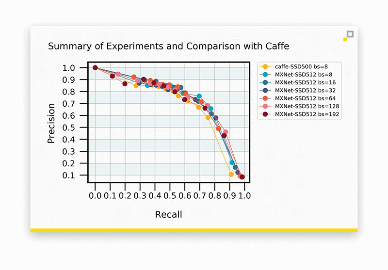 GitHub - cgnorthcutt/cnn-gpu-benchmarks: Latest (2020) CNN and GPU  Benchmarks on ImageNet and CIFAR