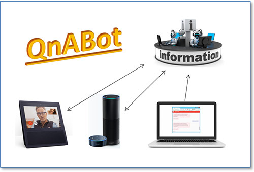 New Marketing-Cloud-Personalization Test Online