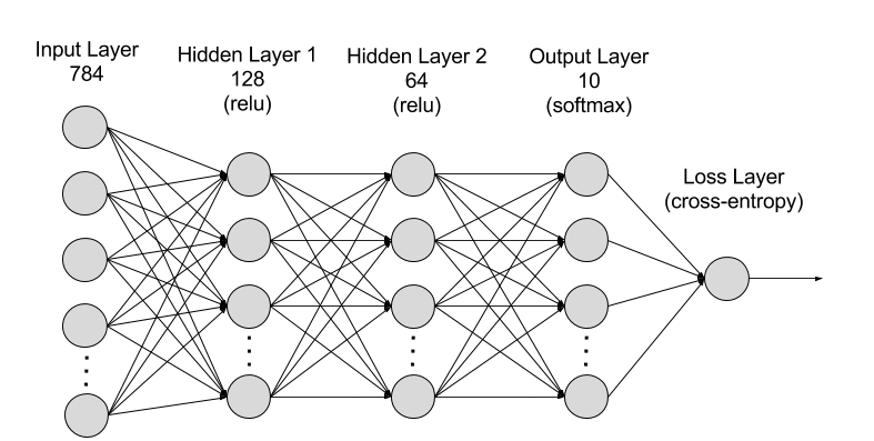 柔軟性の高いディープラーニングのために簡単に使用できるプログラミングインターフェイス Gluon のご紹介 Amazon Web Services ブログ