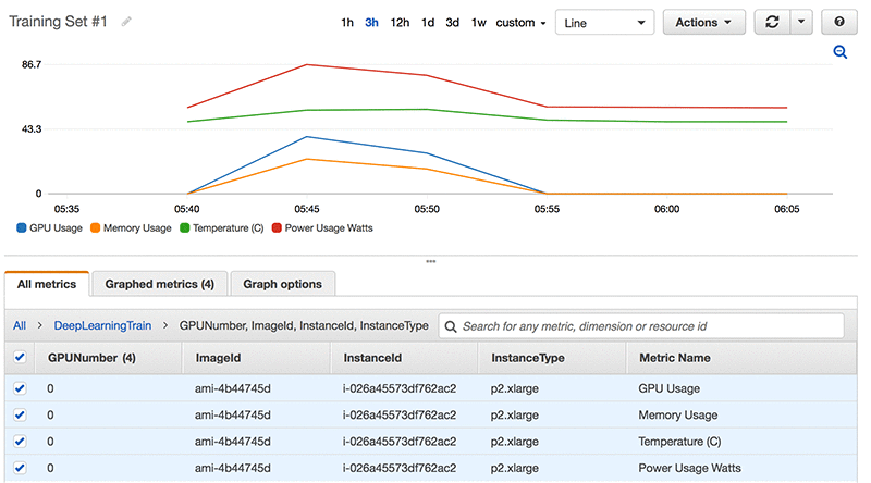 Amazon Cloudwatch で Gpu 使用率をモニタリング Amazon Web Services ブログ