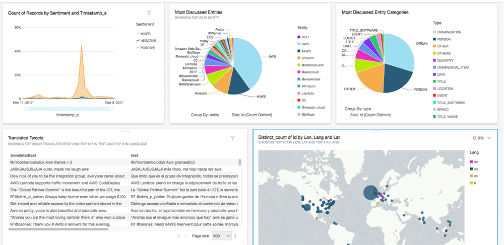 Aws Charting Tool