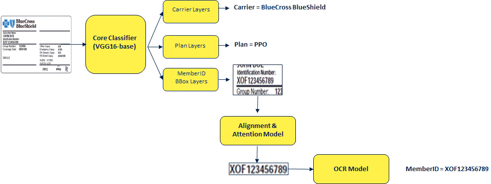 crunchbase zocdoc