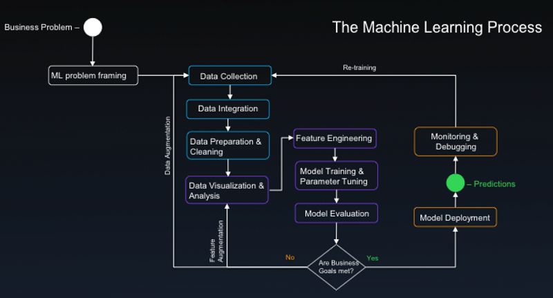 Aws Spectrum Chart