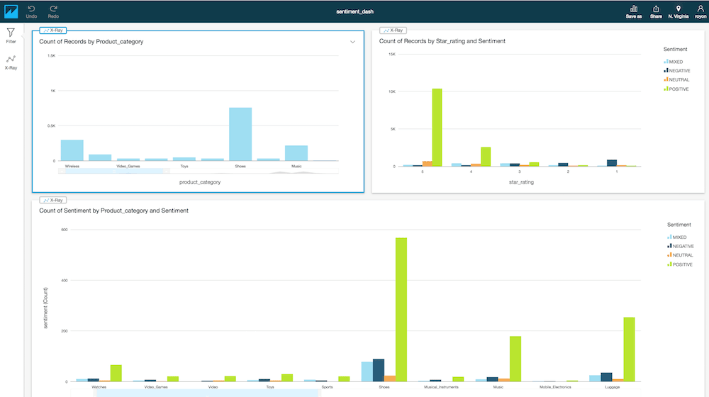 Amazon Comprehend Aws Glue Amazon Athena を使用して感情分析をスケールする方法 Amazon Web Services ブログ