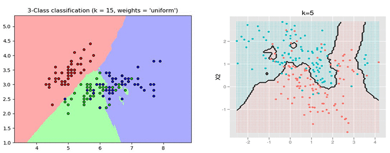 Knn image hot sale classification python