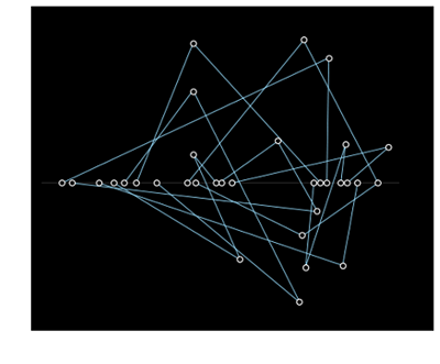 scikit learn jupyter