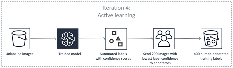 image annotation tool machine learning