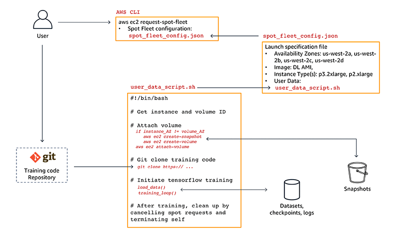 Aws machine best sale learning ec2