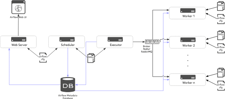 cpu airflow diagram