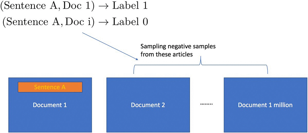 Adding new features in Amazon SageMaker Object2Vec that support automatic negative sampling 1