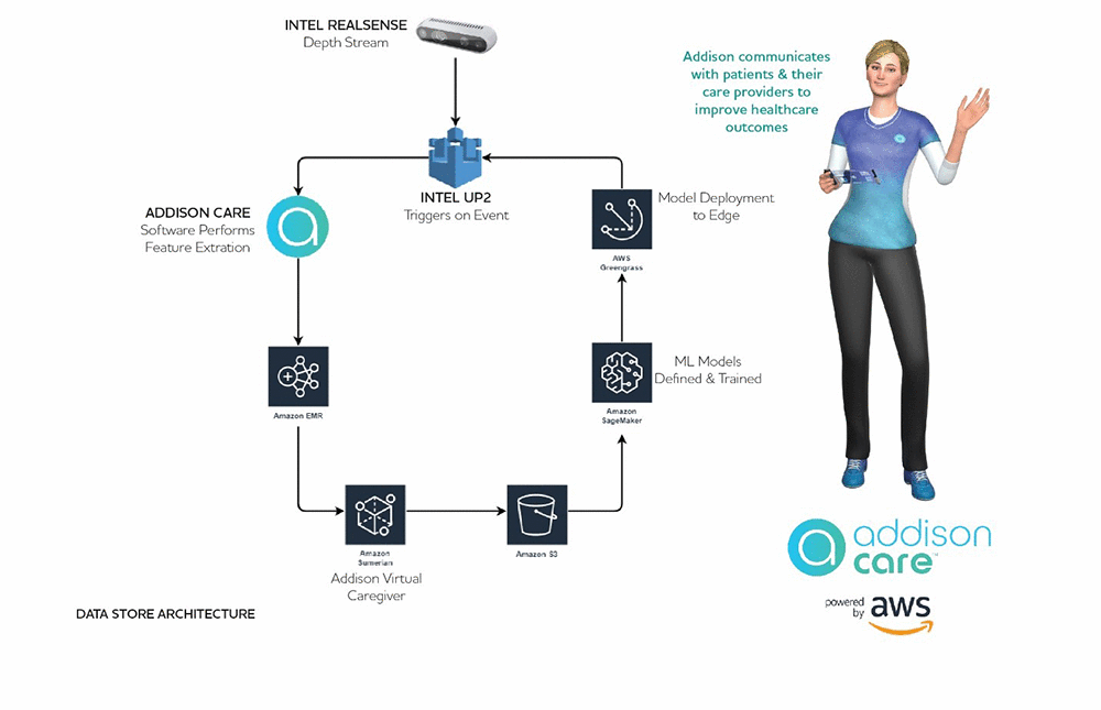 ar vr machine learning