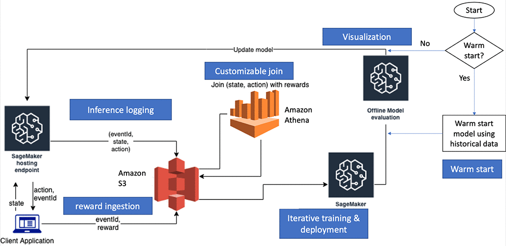 continual learning machine learning