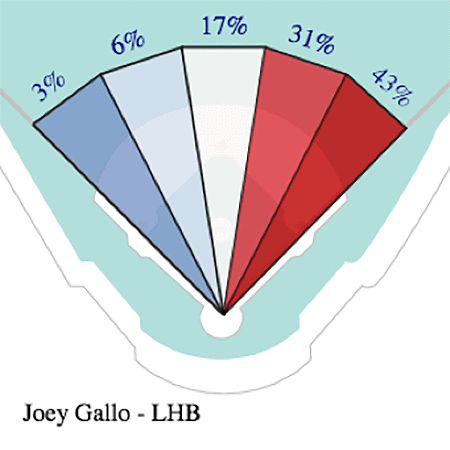 Mlb Hitting Spray Charts