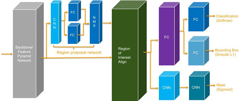 Running distributed TensorFlow training with Amazon SageMaker | AWS ...