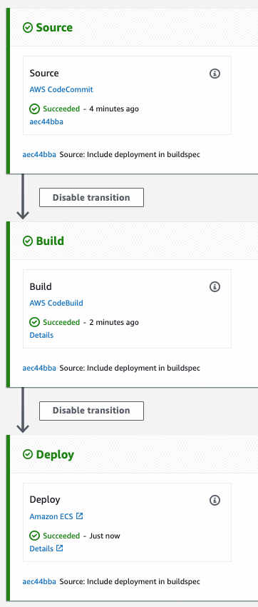 Ci Cd パイプラインで Amazon Translate を使用してウェブサイトまたはアプリケーションを自動的に翻訳する Amazon Web Services ブログ