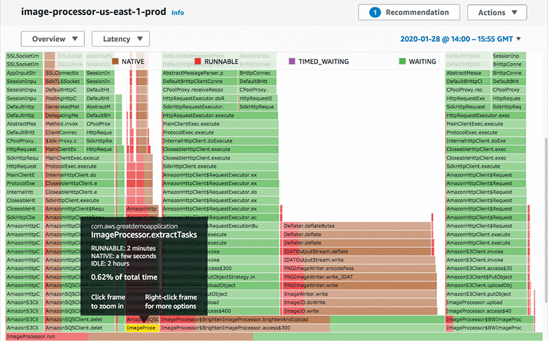 Optimizing Application Performance With Amazon Codeguru Profiler Aws Machine Learning Blog