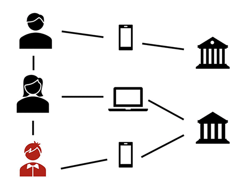 Amazon Sagemaker と Deep Graph Library を使用して異種ネットワークの不正を検出する Amazon Web Services ブログ