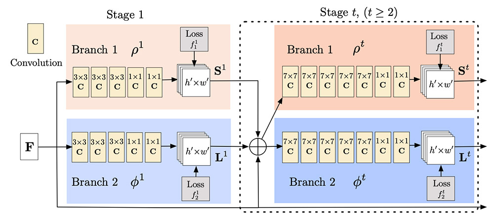 PDF) SQUEEZEPOSENET: IMAGE BASED POSE REGRESSION WITH SMALL CONVOLUTIONAL  NEURAL NETWORKS FOR REAL TIME UAS NAVIGATION