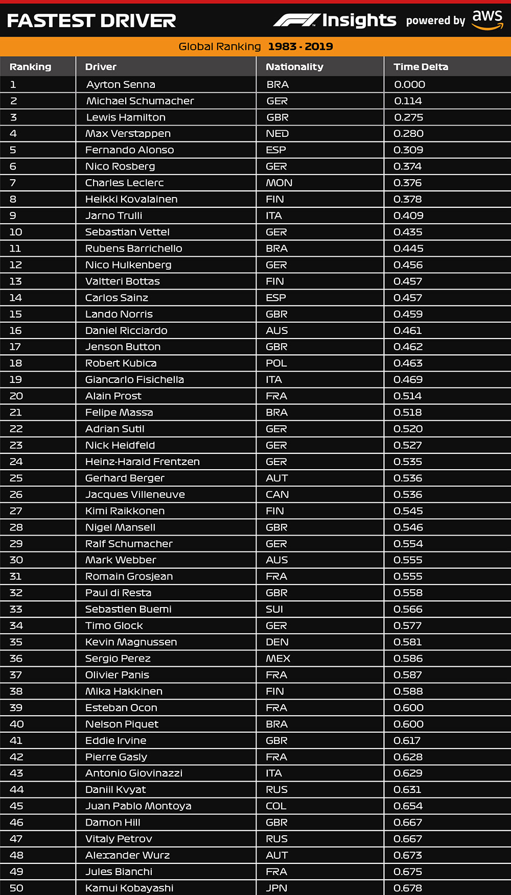 Driver list. Drive and listed.