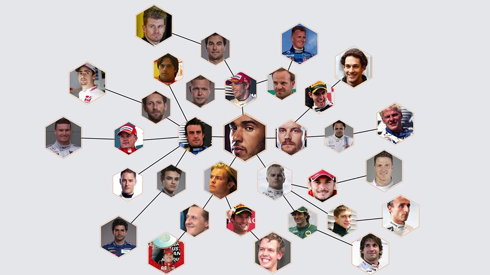 Our Top 10 F1 drivers of 2018