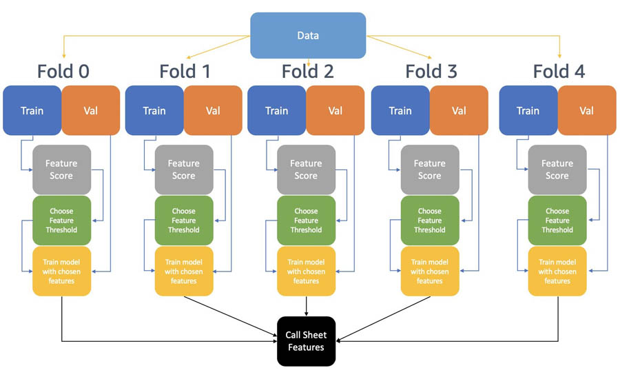 How to predict NFL Winners with Python. Follow along the steps