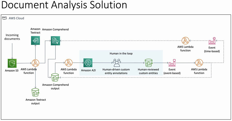 PDF) Matching Web Tables with Knowledge Base Entities: From Entity