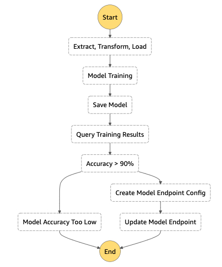 File Handling in Python - Spark By {Examples}