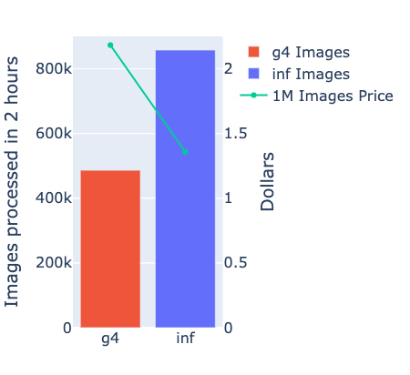 Improving Player Performance with Low Latency as Evident from FPS