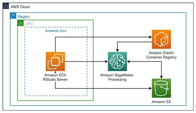 markov chain anylogic